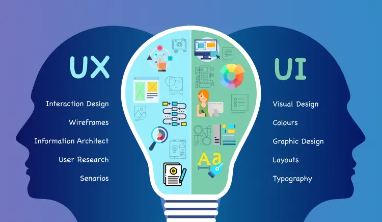 UI/UX Design Courses